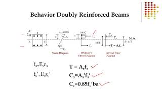 Lecture 11 Flexural Analysis and Design of Doubly Beams  Part 1 [upl. by Burk164]