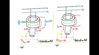 Funktionsprinzip eines FI Schutzschalters [upl. by Andrade572]