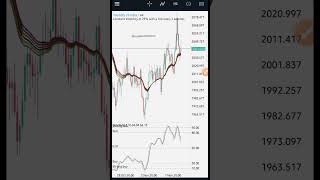 Moving Average  Stochastic Oscillator Trading Strategy That Works for Volatity Index [upl. by Haneeja]