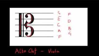 What is the alto clef and how can I read it [upl. by Desmond254]