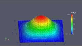 Simple Poisson PDE using FenicsParaview [upl. by Eyk]