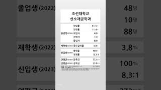 조선대학교 신소재공학과 학생 경쟁력 20222023 shortsfeed [upl. by Prosser]