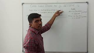 CMOS Logic Design for the Boolean Expression Y ABCDE  VLSI Design  S Vijay Murugan [upl. by Ennalorac]