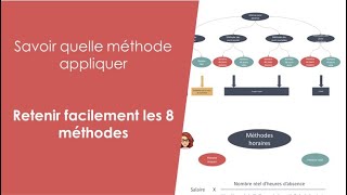 Gestion paie calcul des absences  les 8 méthodes expliquées [upl. by Suki]