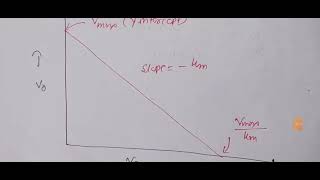 Eadie Hofstee Plot explained [upl. by Anileh]