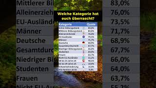 So viele Menschen arbeiten [upl. by Eiramanad]