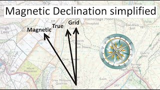 Magnetic Declination very simplified [upl. by Anayi]