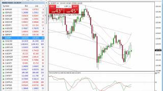 Analisi con la regressione in tempo reale [upl. by Oralia]