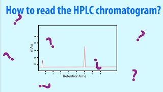 HPLC  How to read Chromatogram Easy Explained  Simple Animation HD [upl. by Ykroc587]