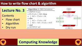 How to write flow chart and algorithm of Electricity Bill  L03 [upl. by Nioe]