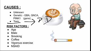 Parkinsonquots Diseas solution by apex ayura inking milk price details contact me [upl. by Awahsoj]