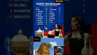 💕Country Wise Breakdown IPL Auction💀cricket ytshorts ipl [upl. by Feune]