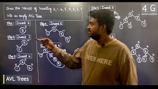 AVL Trees in Tamil  Data Structures and Algorithms CD3291 Lectures in Tamil [upl. by Pack]