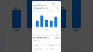 IREDA Share latest news ireda shorts stockmarket renewableenergy green stocks nifty power [upl. by Hagi]