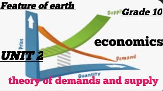 Grade 10 economics unit 2 part 2 22 Theory of supply and [upl. by Lucchesi]