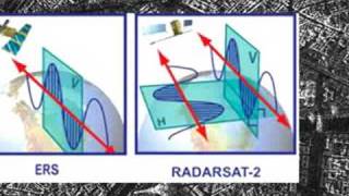 RadarSat [upl. by Parshall]