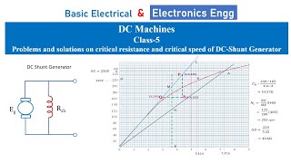 How to calculate critical resistance and critical speed of DC shunt generator what is meant by OCC [upl. by Htirehc458]