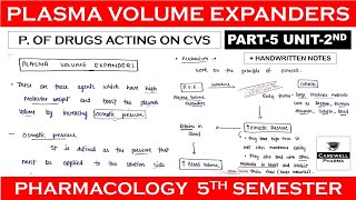 Plasma Volume Expanders complete  Part 5 Unit 2  Pharmacology 5th sem [upl. by Ruelle]