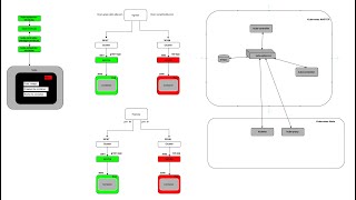 Kubernetes Overview and demo using MinikubePodsServiceIngress Controller [upl. by Stine]