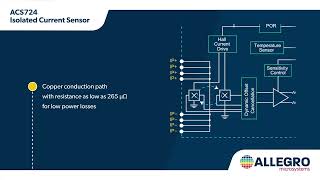 ACS724 Isolated Current Sensor with Stray Field Rejection [upl. by Leamaj]