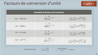 Les unités de mesures [upl. by Kenyon]