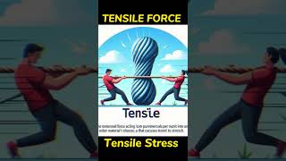 Tensile Force amp Tensile Stress physics science gate2025 diploma sciencefacts Jigneshshah [upl. by Niddala]