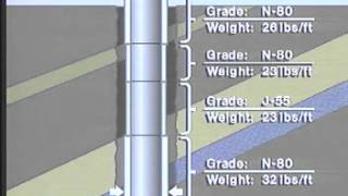 Drilling Part 7  Casing Design [upl. by Flossy]