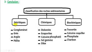 Classification des roches sédimentaire [upl. by Aninaig602]