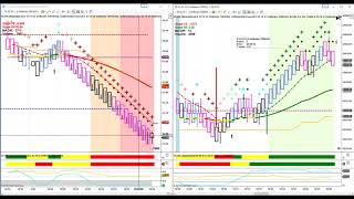 Modified Laguerre  Generates a Precision Entry Signal [upl. by Rattray426]