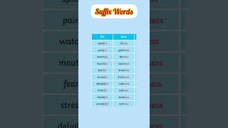 Suffix wordsShorts trending [upl. by Eanore204]