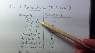 Physikvokabeln I  Dimension und Dimensionsanalyse [upl. by Luthanen]