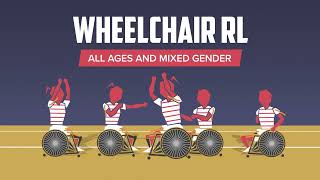 Ages amp Stages  Wheelchair Rugby League [upl. by Okkin]