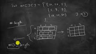 2D Array Initialization  Java Tutorial Class 10th ICSE Board  Part 54 [upl. by Lonni639]