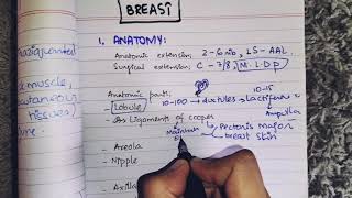 Breast  Introduction  surgery  part 1 [upl. by Gingras]