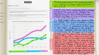 How To Get Band 9 in IELTS Writing Task 1 Academic [upl. by Carmita]