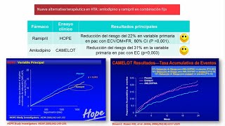 Nueva alternativa terapéutica en HTA amlodipino y ramipril en combinación fija [upl. by Yekcin]