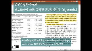 파킨슨병환자의 레보도파에 의한 근긴장이상증 dystonia 지피지기자리이타 [upl. by Line661]