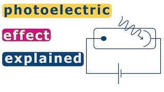 Understand the photoelectric effect A Level Physics success [upl. by Paula199]