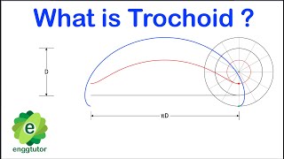 What is Trochoid  lets understand Practically [upl. by Ycnay]