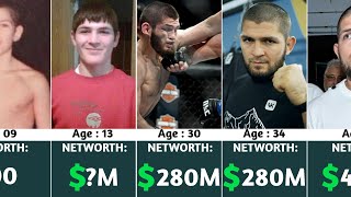 Khabib Nurmagomedov Net Worth Evolution From 1988 To 2024 🤯 [upl. by Neirol577]