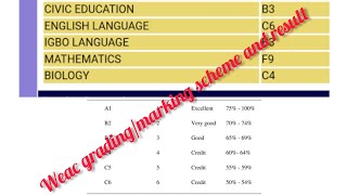 WAEC 2022 RESULT AND WAEC GRADINGMARKING SCHEME wassce waec waecresult [upl. by Yknarf]