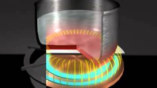 How an Induction Cooktop Works mp4 [upl. by Brookhouse113]