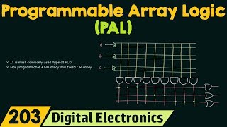 Programmable Array Logic PAL [upl. by Arriet75]