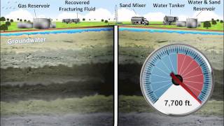 Fracking Explained with Animation by A2L Consulting [upl. by Janel]