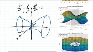 Graph Quadric SurfacesHyperboloid رسم السطوح من الدرجة التانية المجسمات الزائدية [upl. by Gerardo]