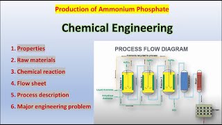 Production of Ammonium Phosphate  DAP amp MAP Manufacture by Flow Sheet  CT  Chemical Engineer [upl. by Leisam]