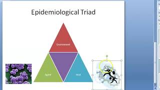 PSM 037 Epidemiological Triad Agent Host Environment Factors Germ Theory Disease [upl. by Dniren]