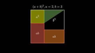 Geometrical Explanation of ab2 Formula [upl. by Frentz]