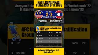 HASIL PIALA ASIA U17 GRUP H  MALAYSIA U17 VS LAOS U17 [upl. by Suivatna]