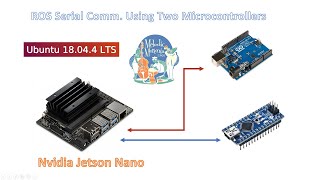 Connecting Two Arduinos to Robot Operating System using Launch Filerosserial communication [upl. by Honor]